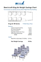 KA 90 7 Pax Weight Savings Chart